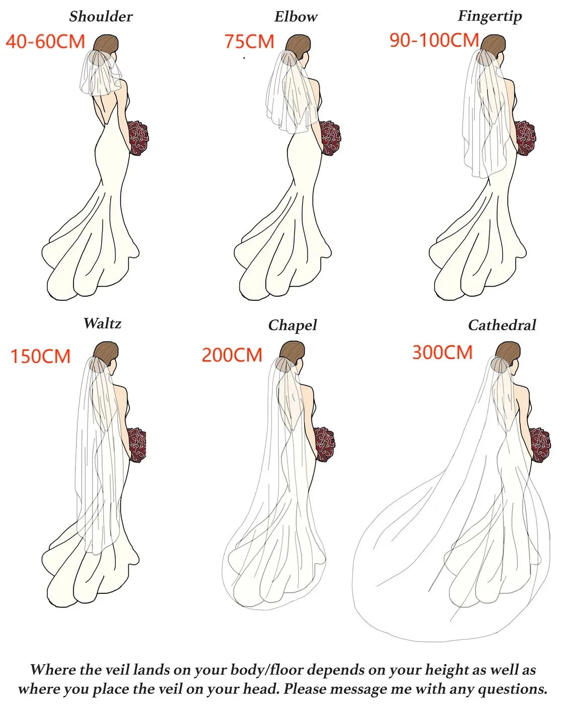 Wedding veil length guide with sketch silhouettes showing shoulder, elbow, and fingertip drops