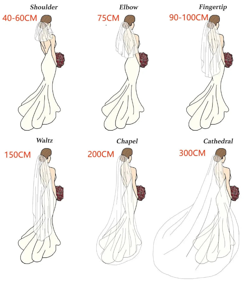 Bridal veil length chart in cm, showing shoulder, waltz, chapel, and cathedral styles