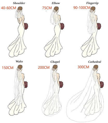 Bridal veil length chart in cm, showing shoulder, waltz, chapel, and cathedral styles